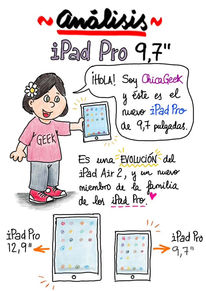 Análisis iPad Pro 9,7