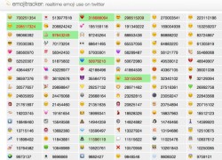 ¿Cuáles son los emojis más usados?