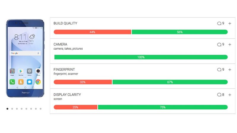 The Review Index: una web que resume opiniones de Amazon